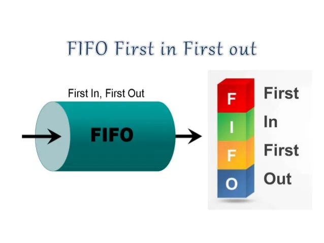 first in first out principle