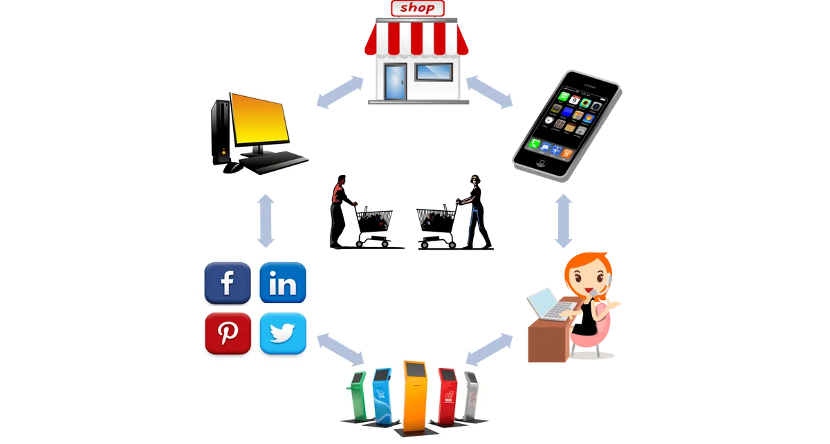 order management system