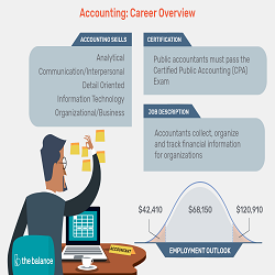 career in accounting