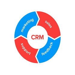 CRM software