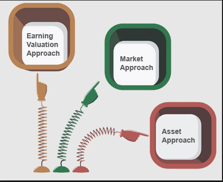 What is business valuation