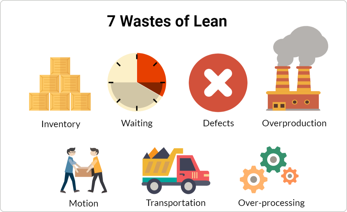 7 wastes of lean