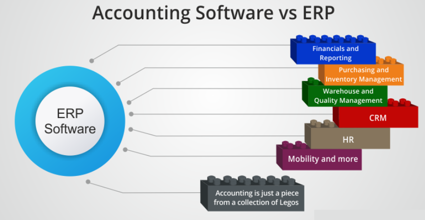 Difference Between ERP System And Accounting Software