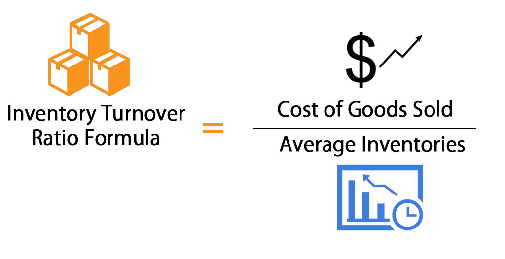 Inventory-Turnover-Ratio-Formula