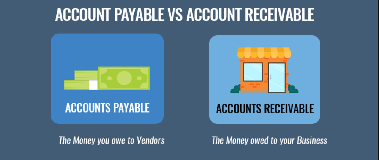 Controlling the Accounts Receivable And Accounts Payable