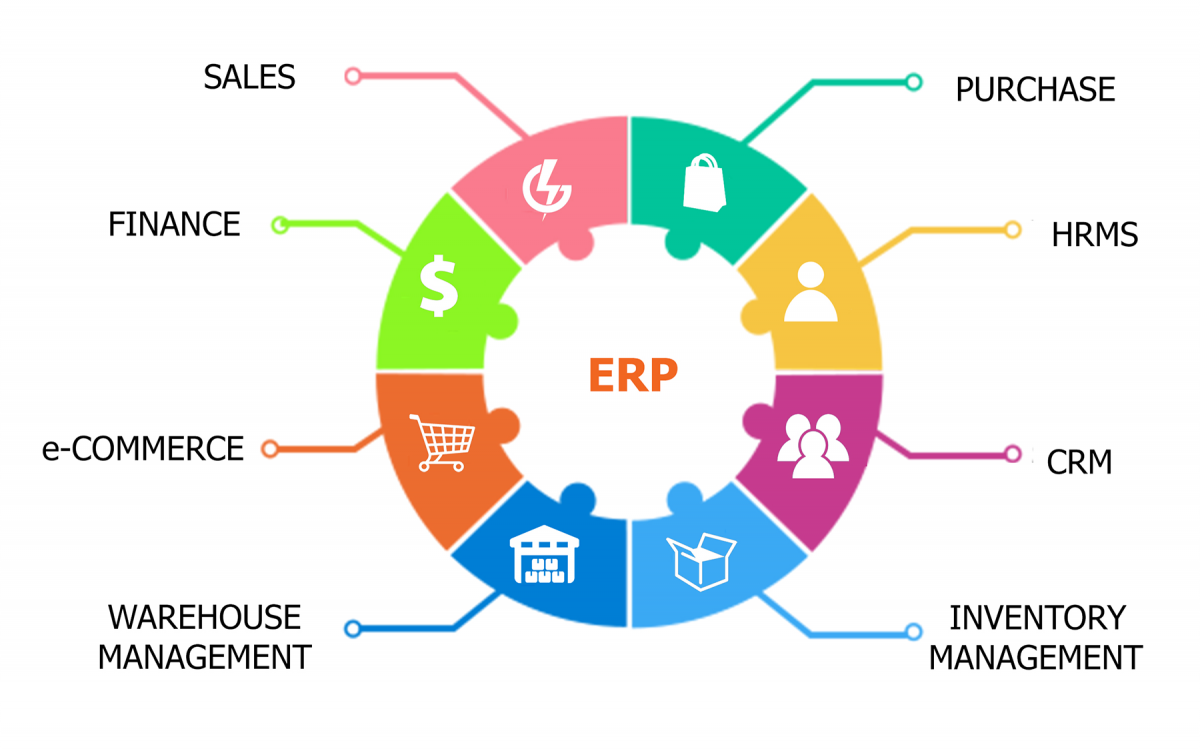 erp software features
