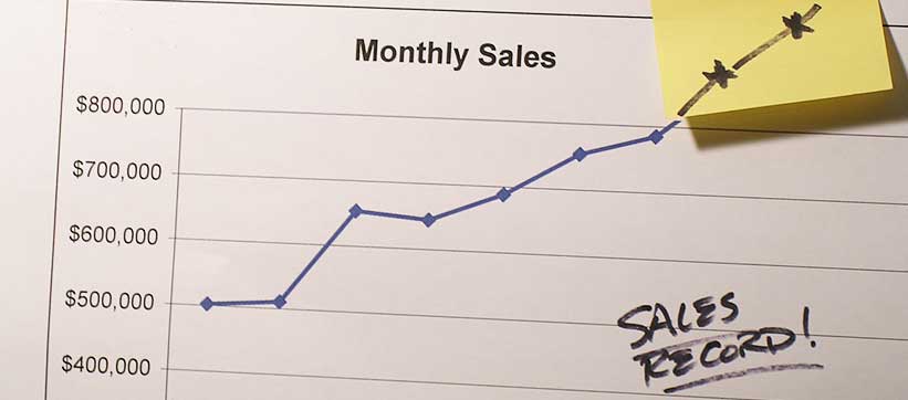 Gross product contributions