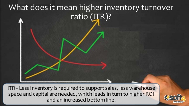 ideal inventory turnover ratio