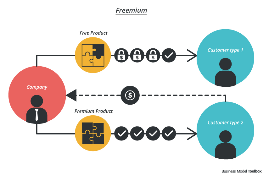 saas pricing plan