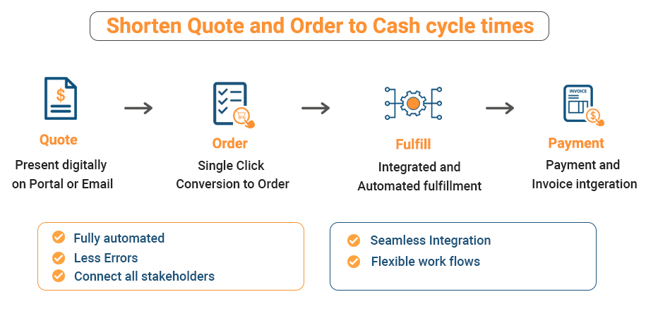 Advantages Of Perpetual Inventory System - streamline ordering process