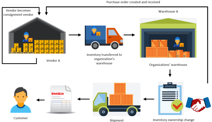 consignment inventory