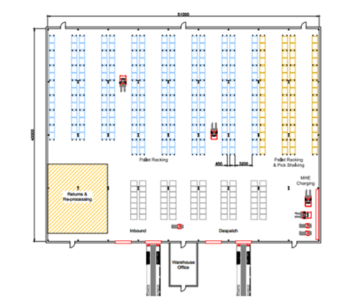 Warehouse layout