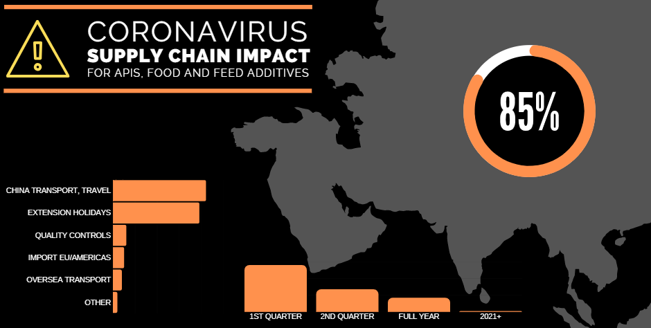 coronavirus affect on supply chain