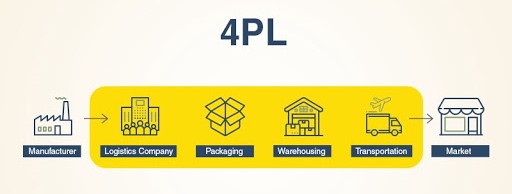 4PL