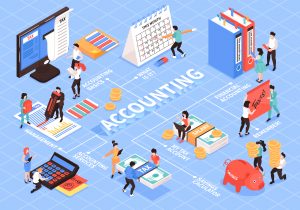 ecommerce accounting