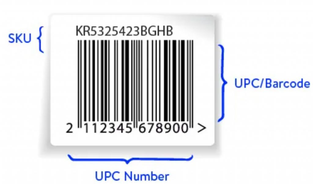 SKU identification