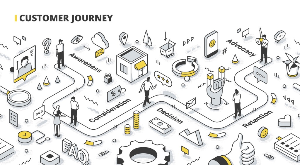 Advocacy Marketing Journey 2